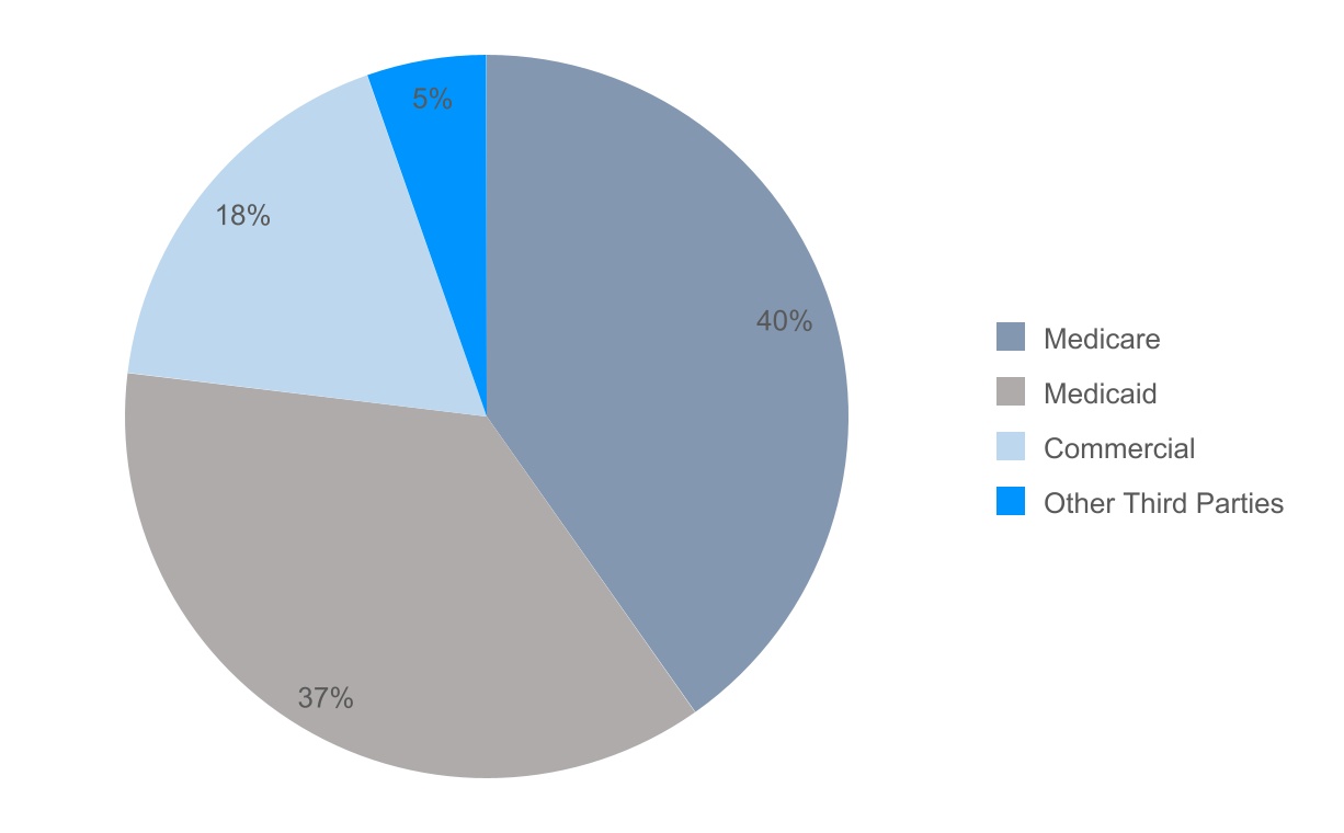 chart-4a12e6cee751458194a.jpg