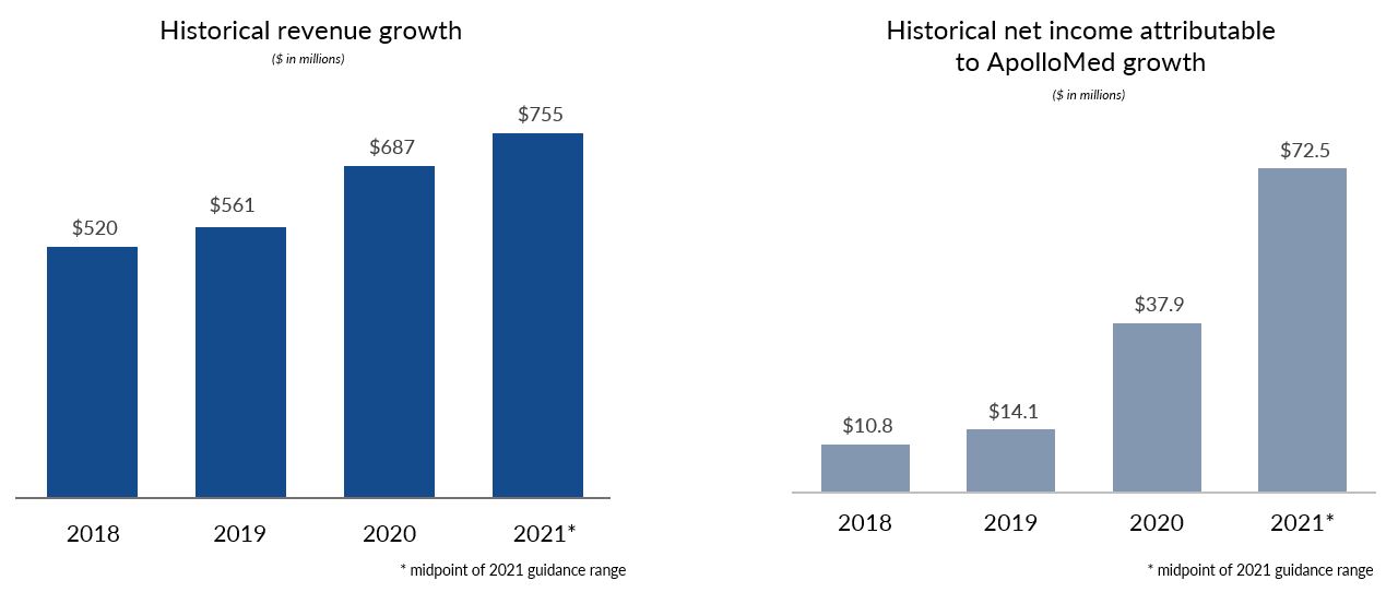 historicalfinancialprofilea.jpg