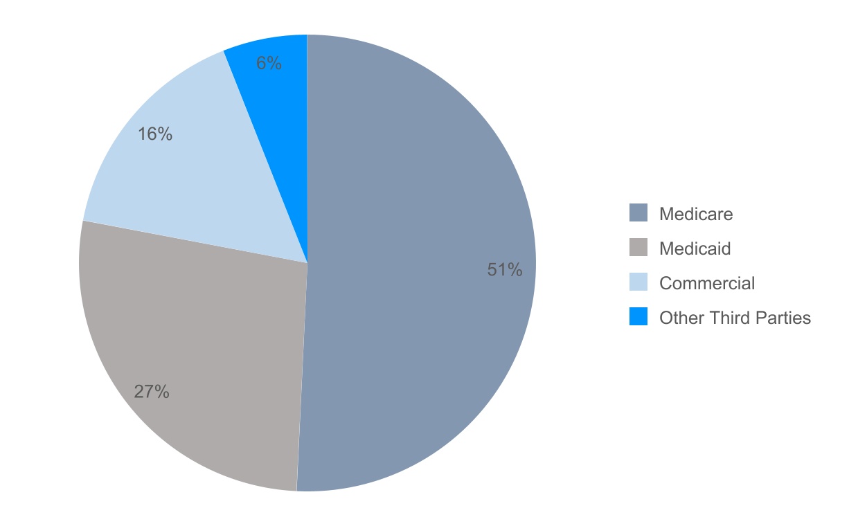 chart-2d080d00e96c4caabe5a.jpg