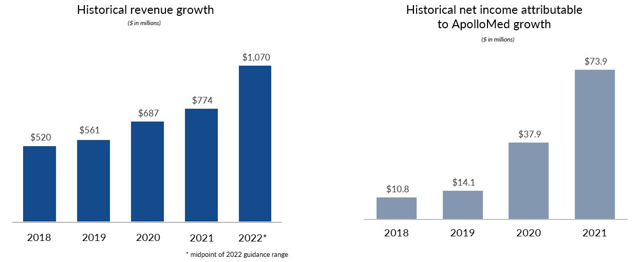 historicalfinancialprofile.jpg