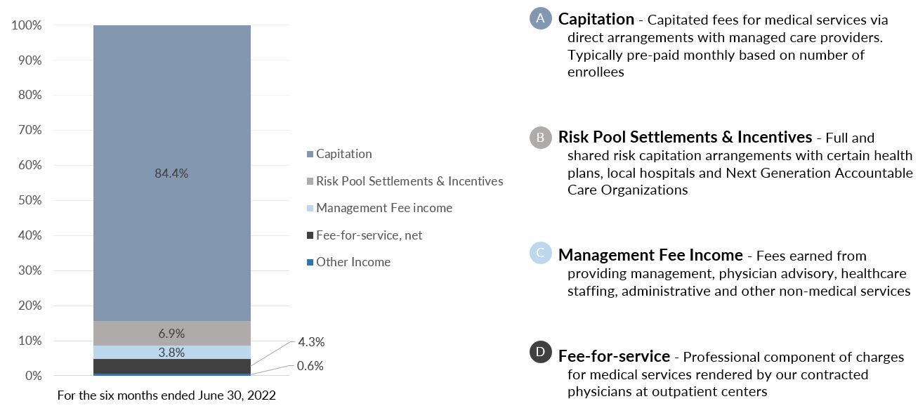 revenuebreakdown.jpg