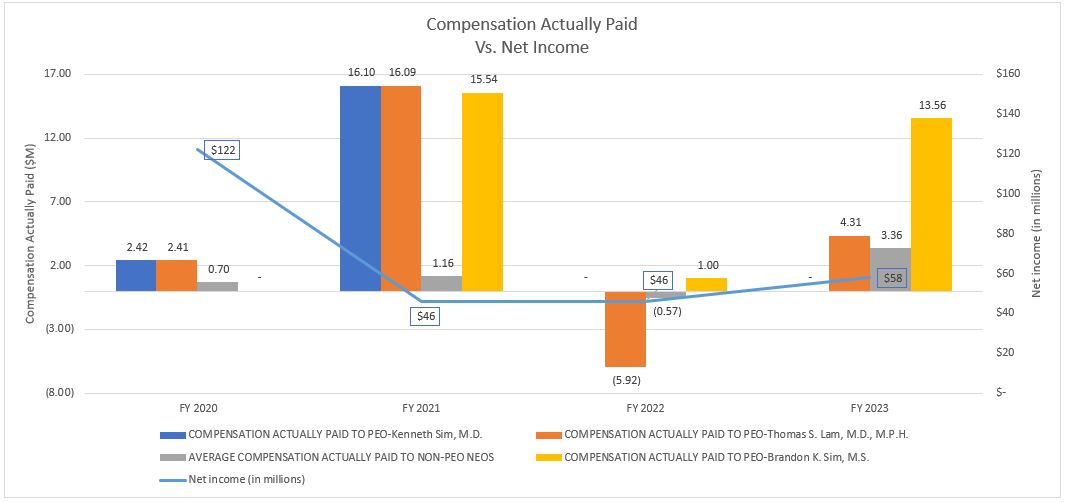 C1 - CAP vs NI v4.05.jpg