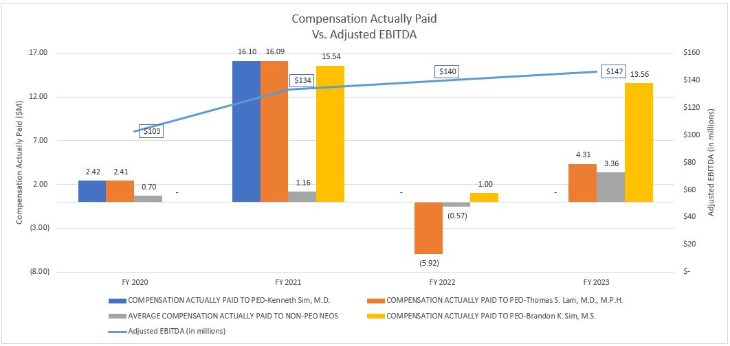 C1 - CAP vs Adj EBITDA v4.05.jpg